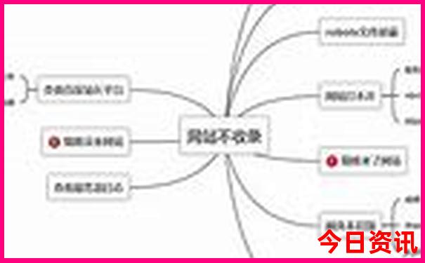 云南大理西双版纳旅游路线